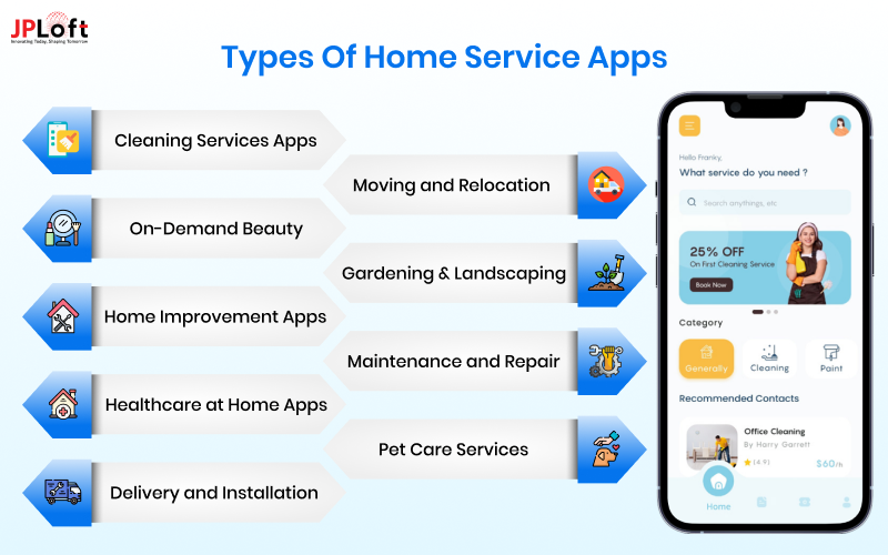 Types of Home Service Apps